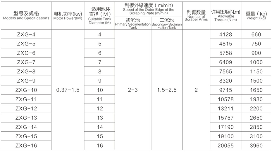 中心傳動(dòng)刮泥機(jī)尺寸參數(shù)表