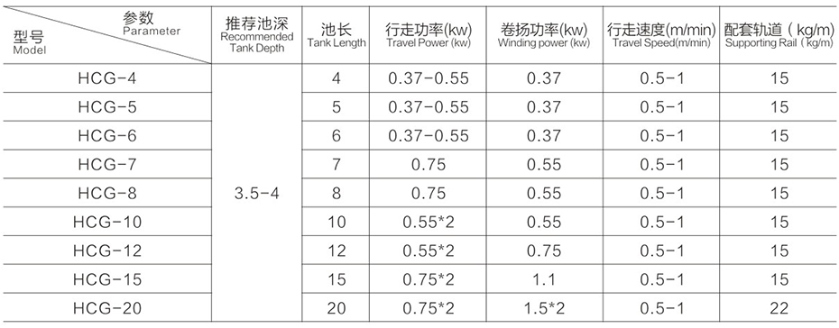 桁車式刮、吸泥機(jī)尺寸參數(shù)表