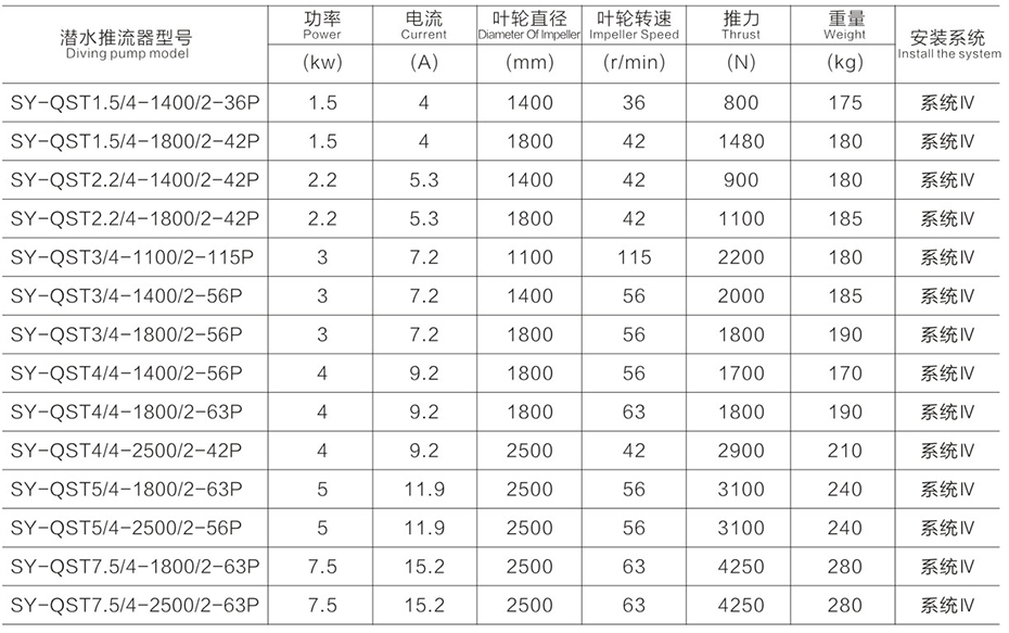 潛水推流器尺寸參數(shù)表