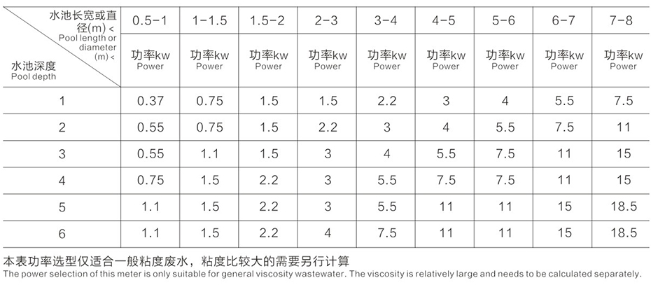 立式攪拌機尺寸參數(shù)表