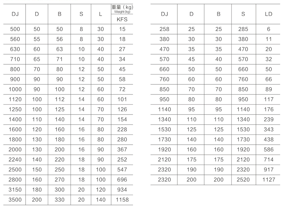 框式、錨式、螺帶攪拌機(jī)系列尺寸參數(shù)表