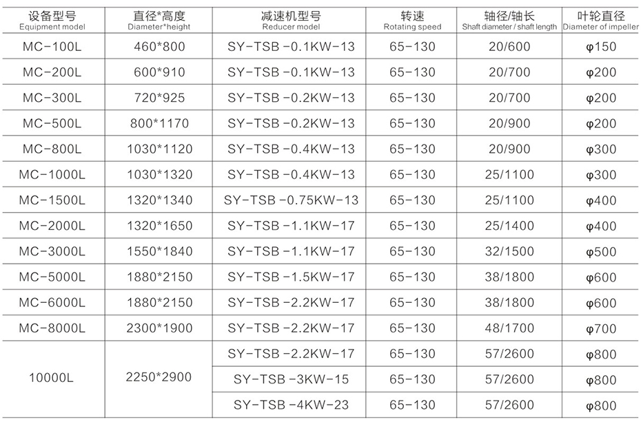 推進式攪拌機尺寸參數(shù)表