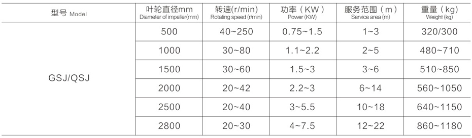 雙曲面攪拌機(jī)尺寸參數(shù)表