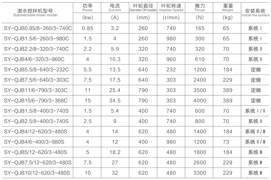 潛水?dāng)嚢杵鞒叽鐓?shù)表
